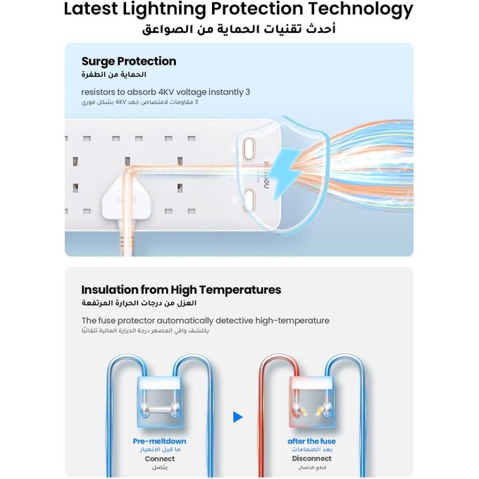 UGREEN Surge Protector Power Strip S551 White – 6 AC Outlets + 65W GaN Fast Charging (2A2C) with 2M Heavy-Duty Cord